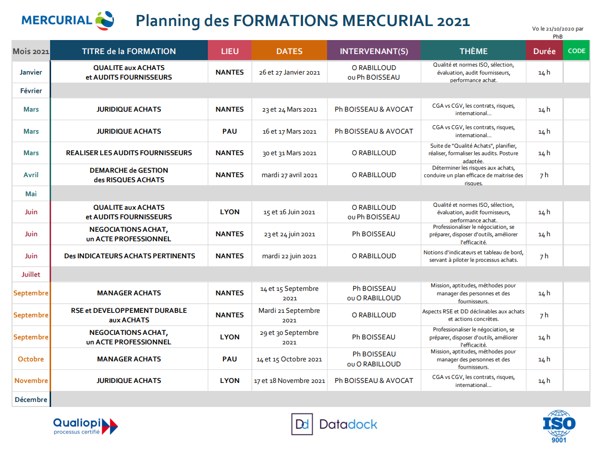 planning formations